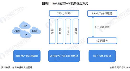 客戶成功理念 2021年中國SaaS行業經營策略演變與基礎軟件服務的突圍核心