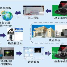 門廠軟件價(jià)格、批發(fā)與廠家服務(wù)指南