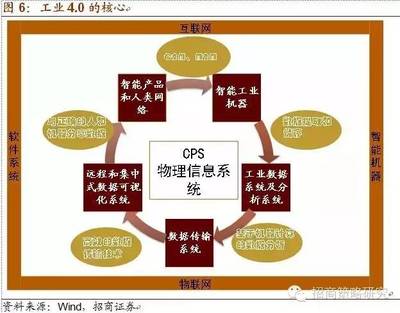 智能制造產(chǎn)業(yè)鏈及受益股全解析 十年主題 大勢所趨