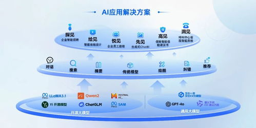 AI賦能新型工業(yè)化供需對接深度行成功舉辦，慧博云通精彩亮相基礎(chǔ)軟件服務(wù)