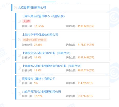 OPPO戰略投資消費電子供應商極豪科技，持股5%深化應用軟件服務布局